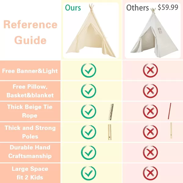 imageTeepee Tent for Kids Foldable Teepee Play Tent with Fairy Lights Carry Case Water Resistance Pretend Camp Fire Four Poles Style Raw White Color  New Version Tiny House little doveTeepee With Pillow