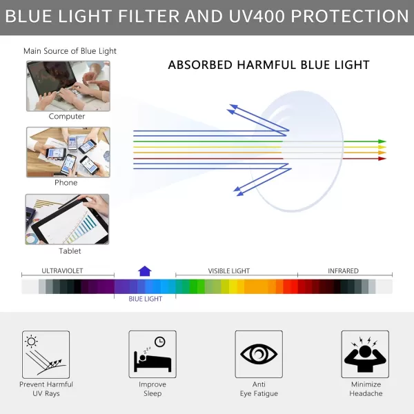 SUNGAIT Fashion Computer Glasses Cat Eye Blue Light Blocking Glasses for WomenTransparent Pink Frame 2001TFK
