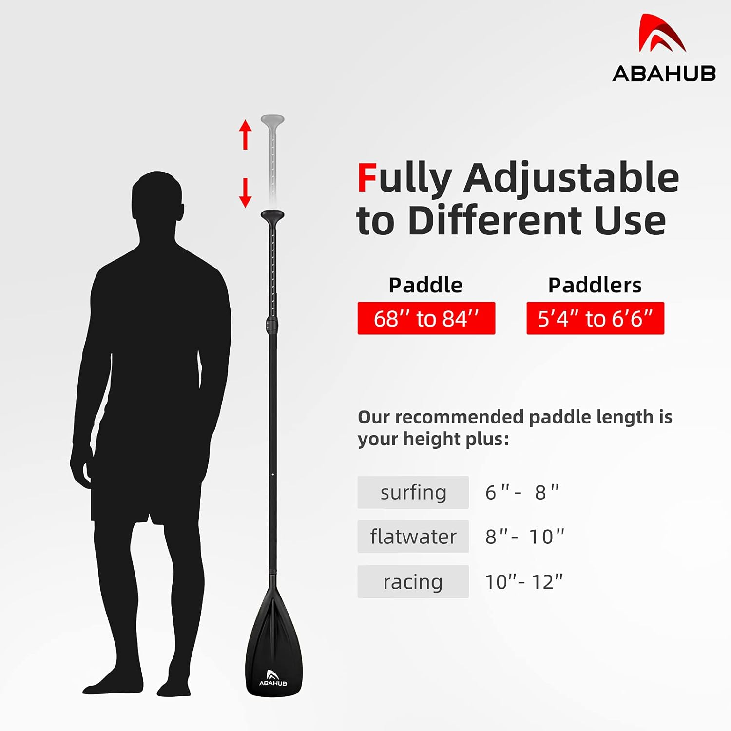 Abahub SUP Paddles  3 Piece Adjustable Stand up Paddle  Lightweight Oar for Paddleboard Aluminum Alloy PU Coated Shaft 68quot  84quot BlackBlueGreenOrangeRedYellow Plastic Nylon BladeBlack