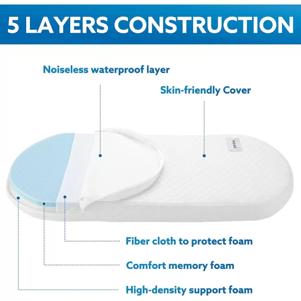 imagePro Goleem Bassinet Mattress Oval Bassinet Mattress Pad Waterproof Cradle Mattress Memory Foam Moses Basket Mattress 15x30  Plush