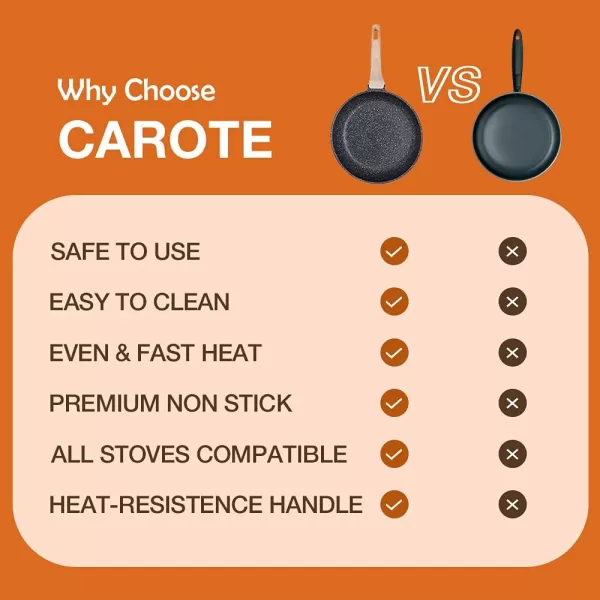imageCAROTE Nonstick Frying Pan SkilletNon Stick Granite Fry Pan Egg Pan Omelet Pans Stone Cookware Chefs Pan PFOA FreeInduction CompatibleClassic Granite 8InchWhite Granite
