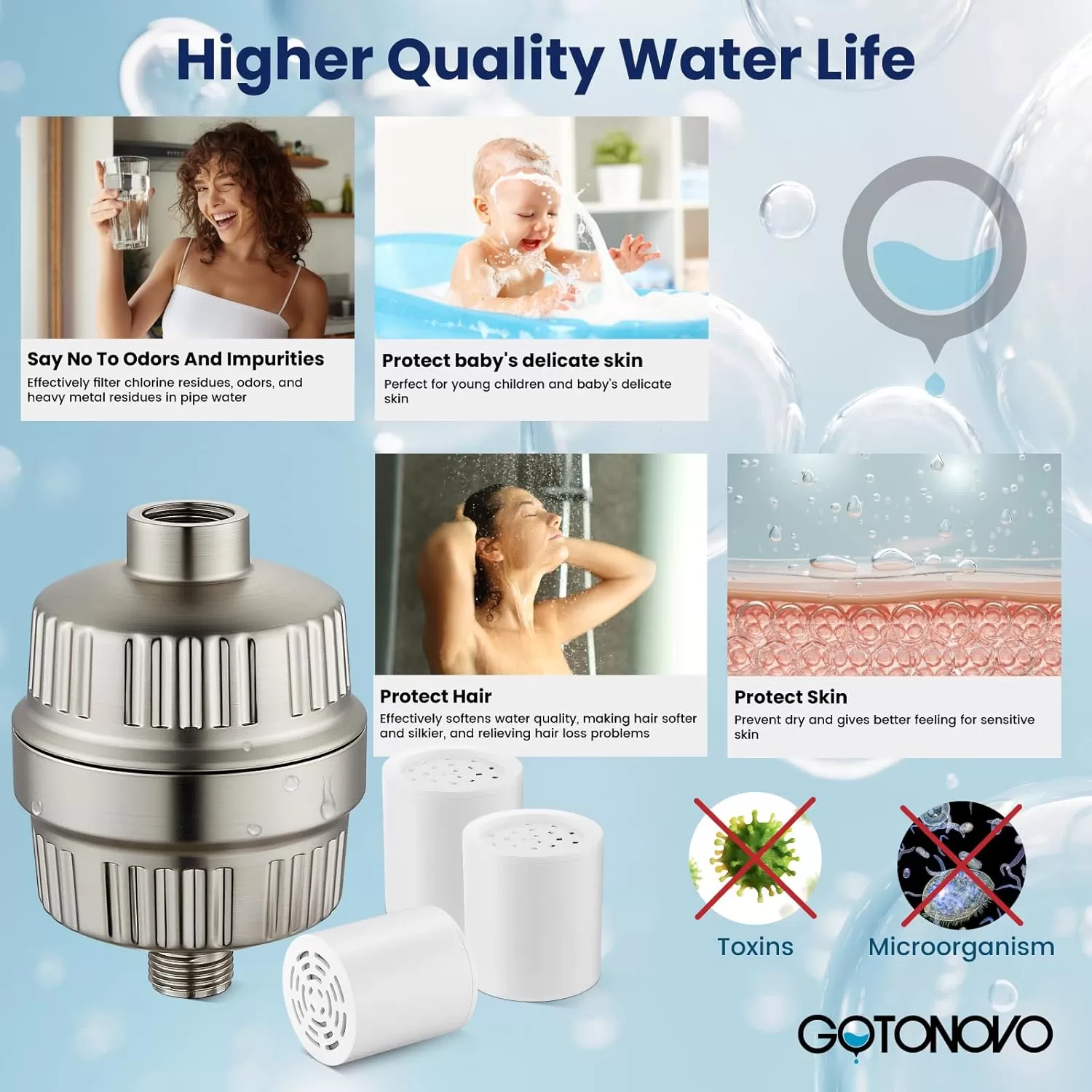imagegotonovo 20 Stage Shower Head Filter for Hard WaterShower Filter with 2 Replaceable Cartridges High Pressure Shower Water Filter Removes Odors and Impurities Matte BlackBrushed Nickel