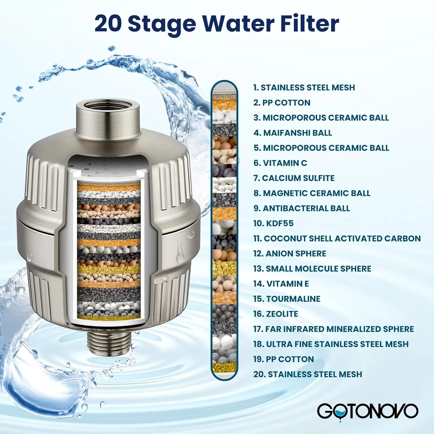 imagegotonovo 20 Stage Shower Head Filter for Hard WaterShower Filter with 2 Replaceable Cartridges High Pressure Shower Water Filter Removes Odors and Impurities Matte BlackBrushed Nickel