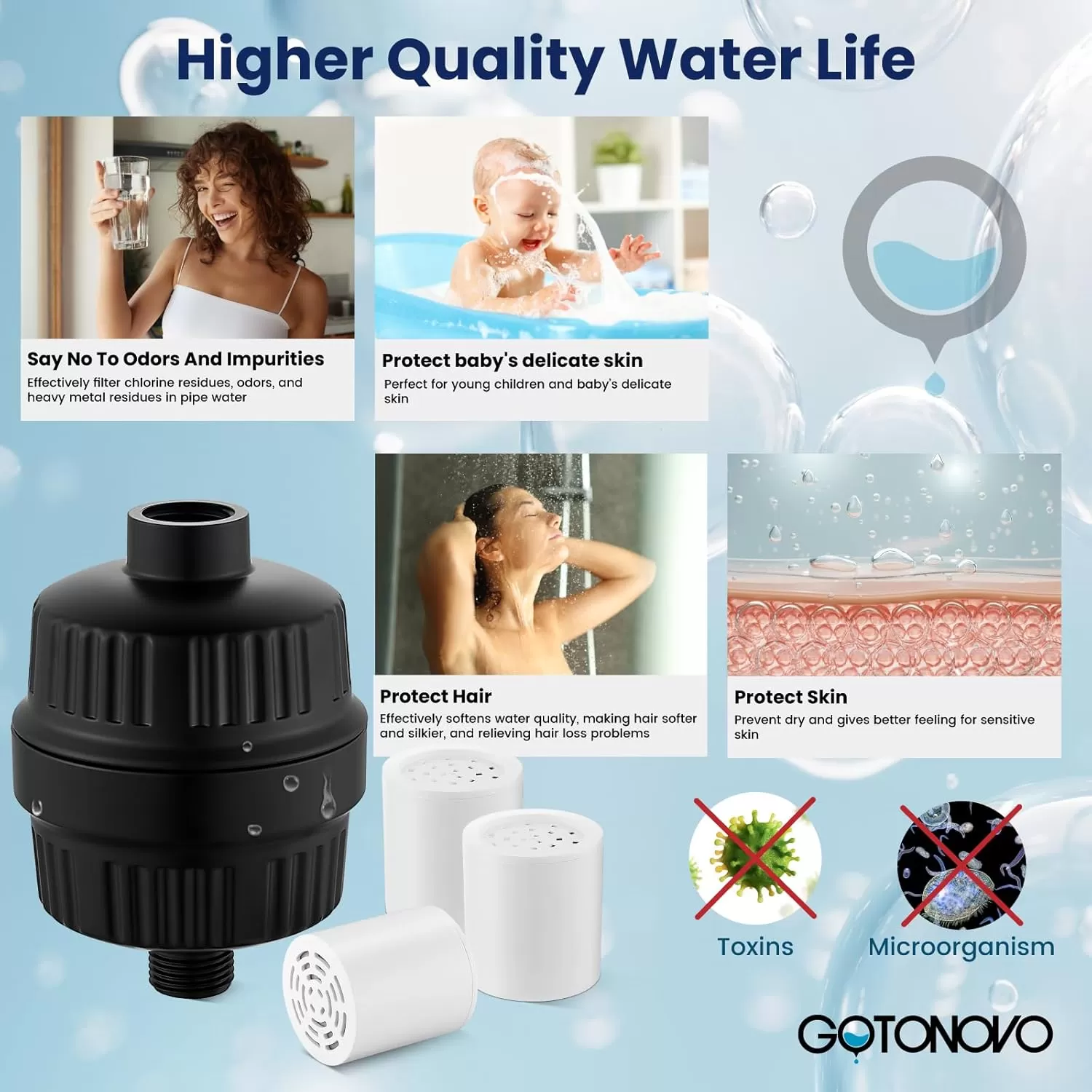 imagegotonovo 20 Stage Shower Head Filter for Hard WaterShower Filter with 2 Replaceable Cartridges High Pressure Shower Water Filter Removes Odors and Impurities Matte BlackMatte Black