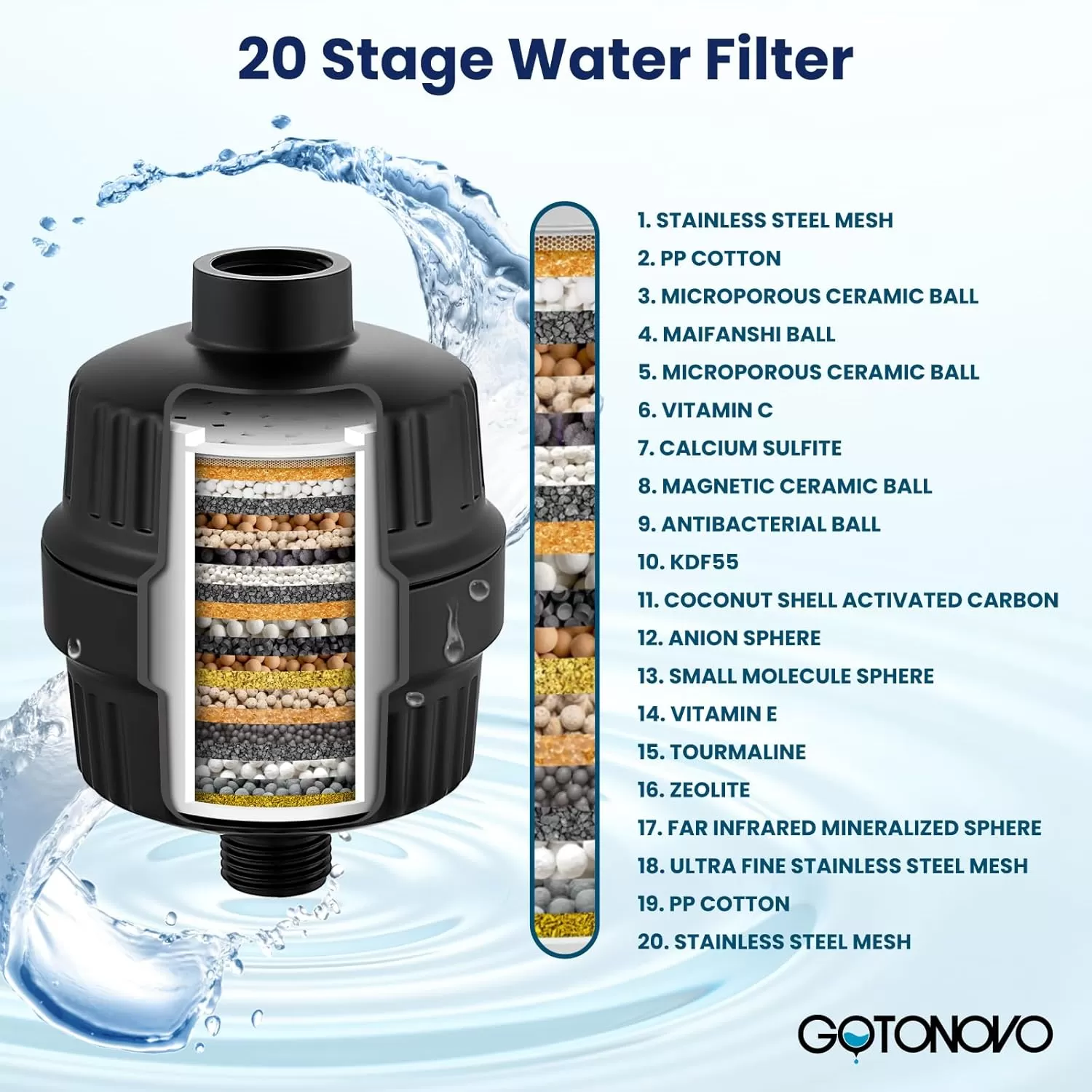imagegotonovo 20 Stage Shower Head Filter for Hard WaterShower Filter with 2 Replaceable Cartridges High Pressure Shower Water Filter Removes Odors and Impurities Matte BlackMatte Black