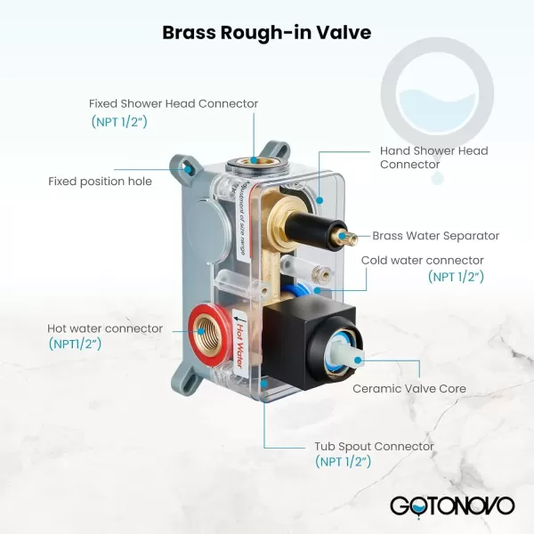 imagegotonovo 10 Rain Shower Faucet System Rainfall Shower Head with Handheld Sprayer Waterfall Tub Spout Wall Mounted Mixer Combo Roughin Valve and Trim Included 79 Inch Wide Spout Brushed NickelOil Rubbed Bronze