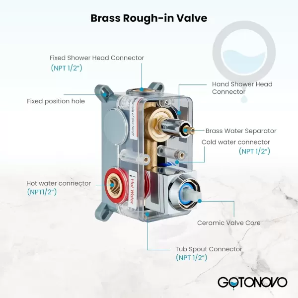 imagegotonovo 10 Rain Shower Faucet System Rainfall Shower Head with Handheld Sprayer Waterfall Tub Spout Wall Mounted Mixer Combo Roughin Valve and Trim Included 79 Inch Wide Spout Brushed NickelPolished Chrome