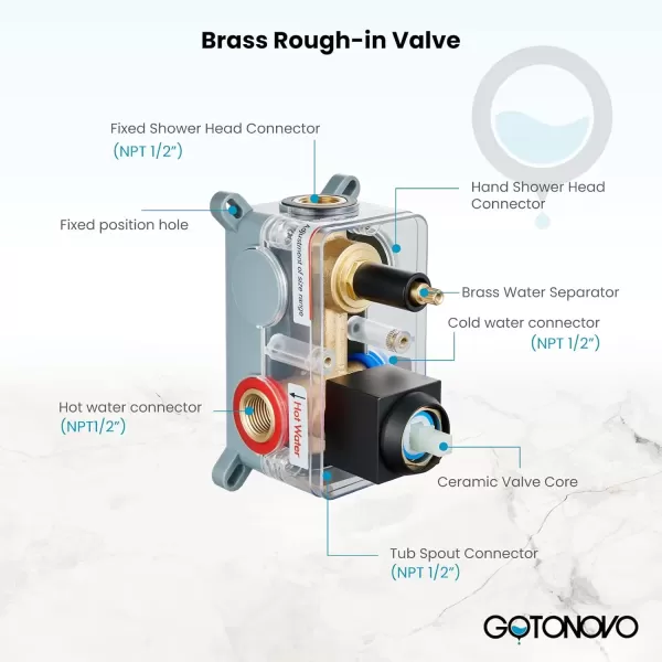 imagegotonovo 10 Rain Shower Faucet System Rainfall Shower Head with Handheld Sprayer Waterfall Tub Spout Wall Mounted Mixer Combo Roughin Valve and Trim Included 79 Inch Wide Spout Brushed NickelMatte Black