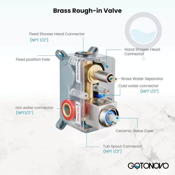 imagegotonovo 10 Rain Shower Faucet System Rainfall Shower Head with Handheld Sprayer Waterfall Tub Spout Wall Mounted Mixer Combo Roughin Valve and Trim Included 79 Inch Wide Spout Brushed NickelBrushed Nickel