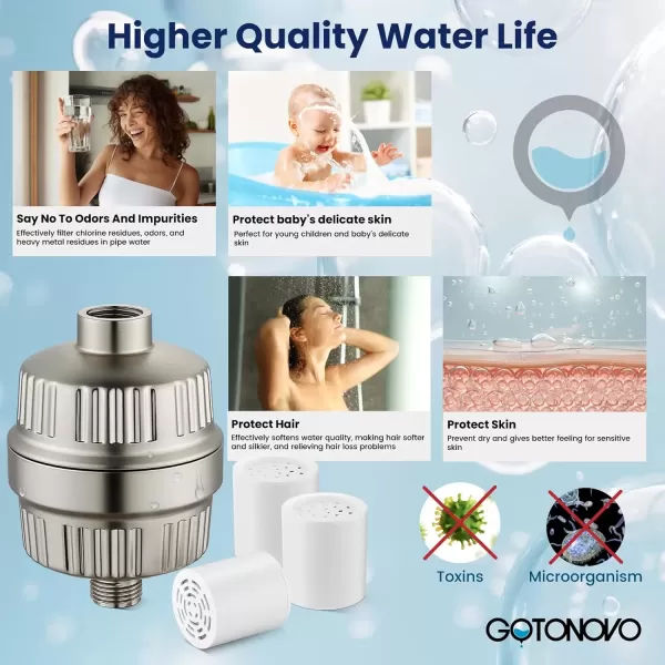 imagegotonovo 20 Stage Shower Head Filter for Hard WaterShower Filter with 2 Replaceable Cartridges High Pressure Shower Water Filter Removes Odors and Impurities Matte BlackBrushed Nickel
