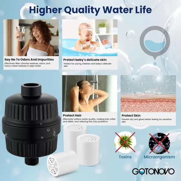 imagegotonovo 20 Stage Shower Head Filter for Hard WaterShower Filter with 2 Replaceable Cartridges High Pressure Shower Water Filter Removes Odors and Impurities Matte BlackMatte Black
