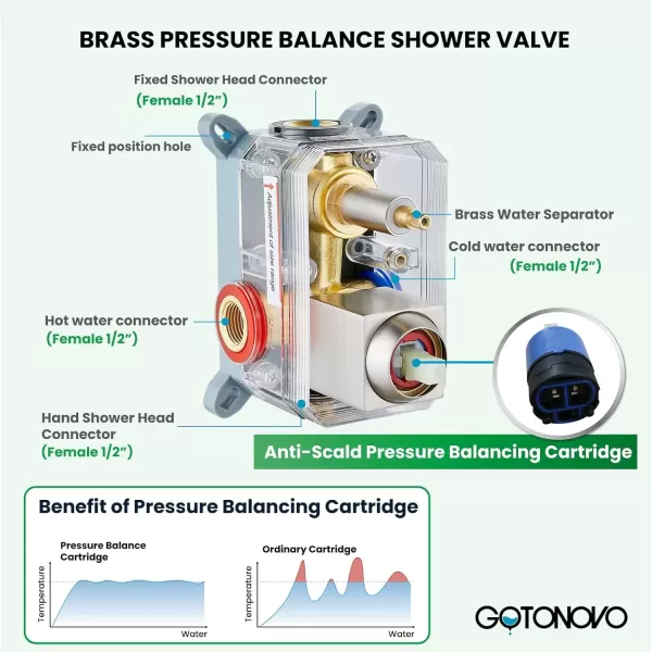 imagegotonovo Rainfall Bathroom Shower System Rain Shower Head and Handle Set Wall Mounted Shower Complete Combo Solid Brass Pressure Balancing Shower Mixer Valve 10 Inch Matte BlackBrushed Nickel