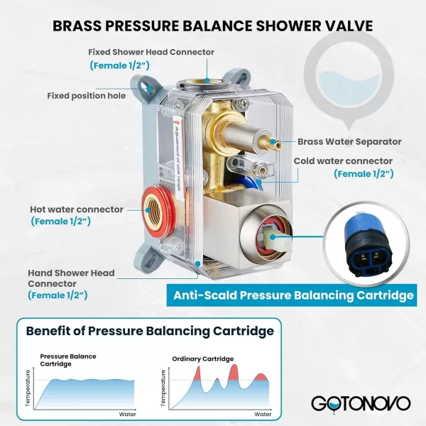 imagegotonovo Rainfall Bathroom Shower System Rain Shower Head and Handle Set Wall Mounted Shower Complete Combo Solid Brass Pressure Balancing Shower Mixer Valve 10 Inch Matte BlackBrushed Nickel