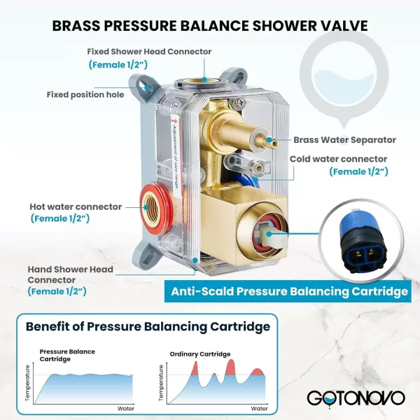 imagegotonovo Rainfall Bathroom Shower System Rain Shower Head and Handle Set Wall Mounted Shower Complete Combo Solid Brass Pressure Balancing Shower Mixer Valve 10 Inch Matte BlackBrushed Gold