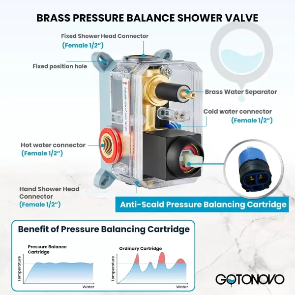 imagegotonovo Rainfall Bathroom Shower System Rain Shower Head and Handle Set Wall Mounted Shower Complete Combo Solid Brass Pressure Balancing Shower Mixer Valve 10 Inch Matte BlackMatte Black