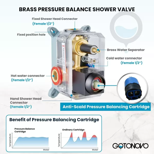 imagegotonovo Rainfall Bathroom Shower System Rain Shower Head and Handle Set Wall Mounted Shower Complete Combo Solid Brass Pressure Balancing Shower Mixer Valve 10 Inch Matte BlackOil Rubbed Bronze