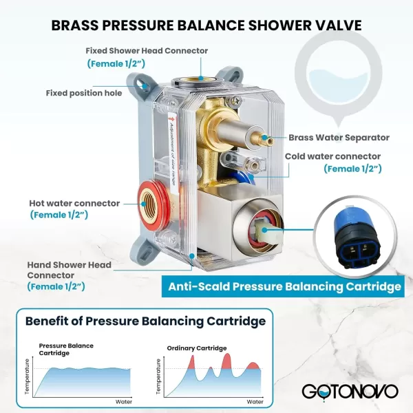 imagegotonovo Rainfall Bathroom Shower System Rain Shower Head and Handle Set Wall Mounted Shower Complete Combo Solid Brass Pressure Balancing Shower Mixer Valve 10 Inch Matte BlackBrushed Nickel