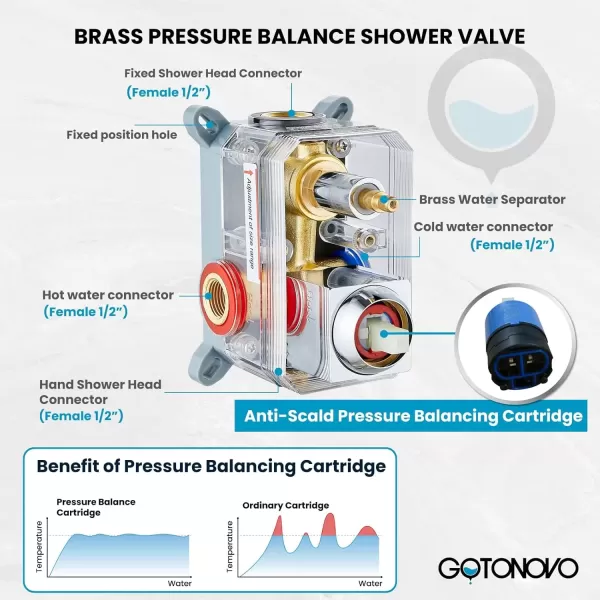 imagegotonovo Rainfall Bathroom Shower System Rain Shower Head and Handle Set Wall Mounted Shower Complete Combo Solid Brass Pressure Balancing Shower Mixer Valve 10 Inch Matte BlackPolished Chrome