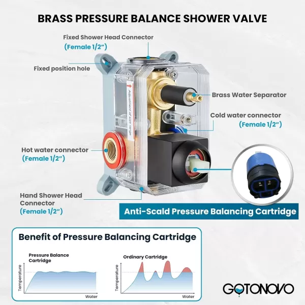 imagegotonovo Rainfall Bathroom Shower System Rain Shower Head and Handle Set Wall Mounted Shower Complete Combo Solid Brass Pressure Balancing Shower Mixer Valve 10 Inch Matte BlackMatte Black