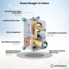 imagegotonovo Shower System 10 Inch Round Rainfall Showerhead Wall Mounted High Pressure Shower Faucet Set Fixture Combo with Rough in Valve and Cylindrical Handheld Spray Oil Rubbed BronzeBrushed Gold