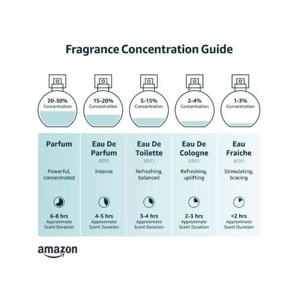 imageAriana Grande Ari Eau de Parfum  Floral Gourmand Fragrance for Women  1 Fl Oz1 Fl Oz Pack of 1