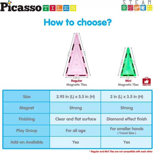 PicassoTiles 71pc Mini Diamond Series Winter Ice Theme Magnetic Tile Building Blocks 2 Character Action Figures Travel Size OnTheGo Magnet Construction Toy Set STEM Development Kit Ages 3 PTM7113pc