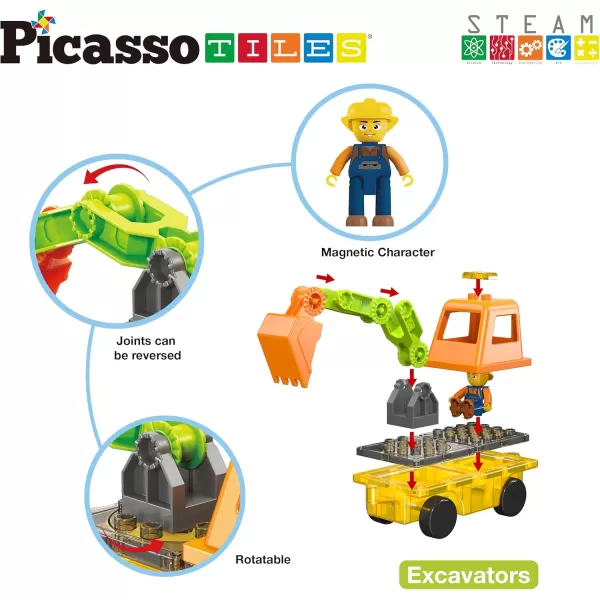 PicassoTiles Magnet Tiles Building Block 2in1 Excavator ampamp Backhoe Brick Compatible Construction Playset with Car Base Magnetic Character Action Figure STEM Educational Learning Toy Kit Age 3 PTU04Excavator  Backhoe Brick