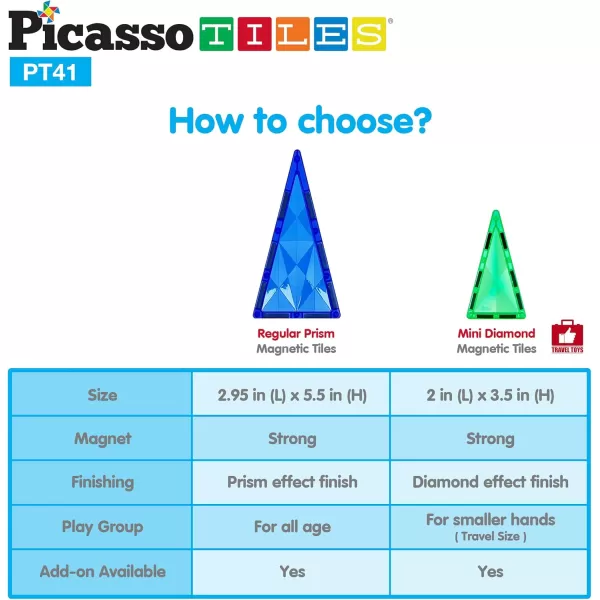 imagePicassoTiles Magnetic Tiles Building Block Construction Toy Set Prism Magnet Tile Blocks STEM STEAM Learning Kit Early Education Builder Playset Toys for Children Toddler Boy Girl Age 3 PT41