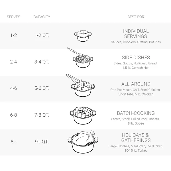 imageLe Creuset Enameled Cast Iron Signature Round Dutch Oven 35 qt  White